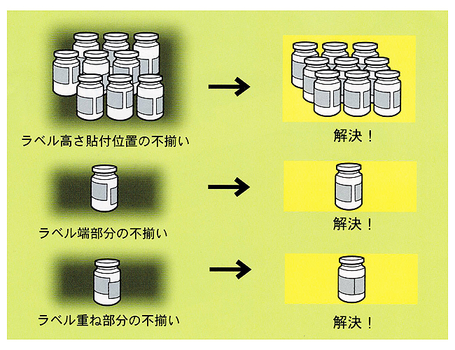 半自動式瓶・缶ボトルラベル貼り機（サーマルプリンタ搭載）/M2782ML-100PST/測定/包装/物流/専門 株式会社シロ産業