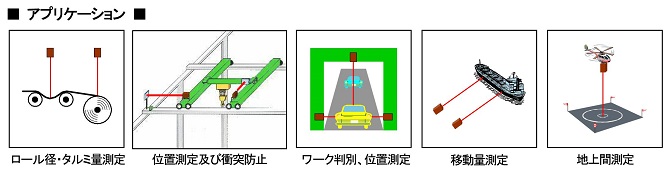 長距離用レーザー距離センサー/LDS-8H/測定/包装/物流/専門 - 株式会社