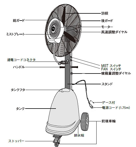 遠心分離式細霧ミストファン タンク付 M2414m 771mfz シロ産業