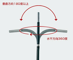 先端可動式耐油工業用内視鏡φ×1m/   シロ産業