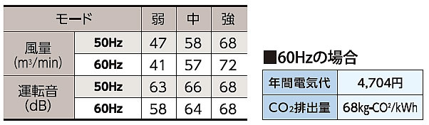アイスパック冷却小型冷風扇/M1076F-200IN | シロ産業 |
