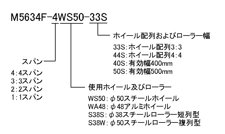 伸縮そろばん型ジャバラコンベアー(スチール)/M5634F-4WS50-33S | シロ産業