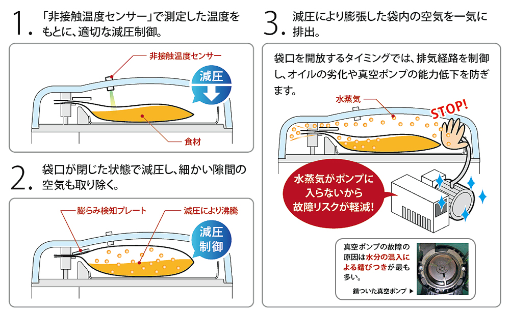 定番の人気シリーズPOINT(ポイント)入荷 雑貨の店gagnerythum業務用自動真空包装機 チャンバー式 真空パック 真空機 家庭用 業務用 自動 真空シーラー 真空包装機