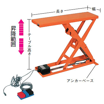 電動ボールねじ式スリムリストMF16SLM-10-2007T