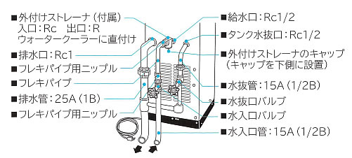 冷水器 特定商流形式のMFシリーズ冷水機｜西山工業株式会社