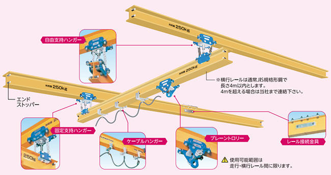 保障できる フリークレーン プレーントロリー レバーブロック