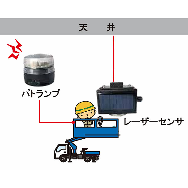 ソーラー電源レーザー式挟まれ防止警報センサーシステム/M4314HG-10MR