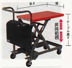 バッテリー式リフター台車(低床タイプ)M227DL-LD1047PT