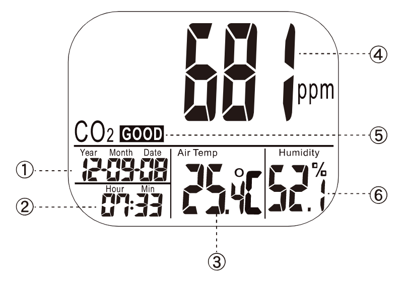 室内二酸化炭素CO2モニター/MB8C-ST/測定/包装/物流/専門 株式会社シロ産業