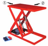 電動油圧テーブルリフトMD18E-150-0406W