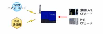 lbg[NڑΉʐMXe[V/RTR-5W