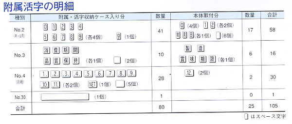 中古富士インパルスホットプリンター/HP-362/Z-0620-6/測定/包装/物流/専門