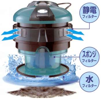 水フィルタ集塵機 Sm460 測定 包装 物流 専門