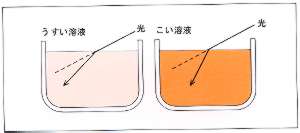 バッテリー・クーラント・テスター/SUFB-N2/測定/包装/物流/専門
