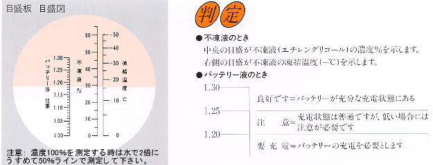 市場 1年メーカー保証激安温度自動補正車用屈折計比重計