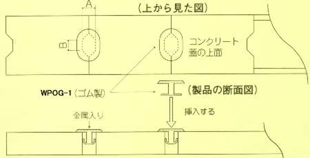 側溝蓋穴埋めゴム/WPOG-1/測定/包装/物流/専門 - 株式会社シロ産業