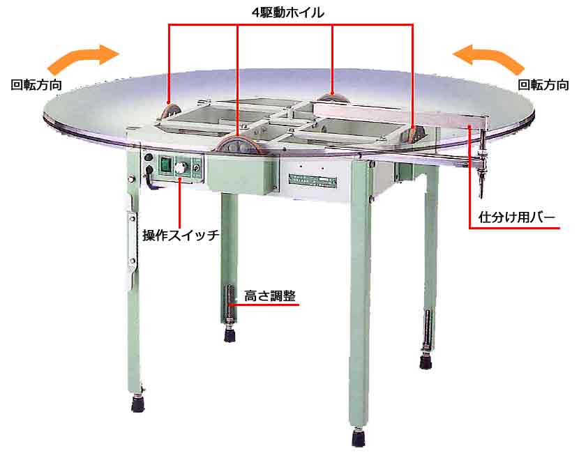 回転ターンテーブル（スチール製）/M273SE-1200/測定/包装/物流/専門