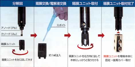 ガルバニ式DO計(溶存酸素計)/MB27O-5FK/測定/包装/物流/専門