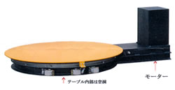 低床型電動回転テーブル/M20DF-80T