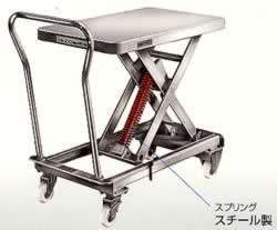 ステンレス手動スプリング式レベラー台車MC30SX-05TS