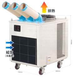 大型工場用スポットエアコン(三相200V)/ME1AC-7500NA