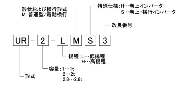 普通型インバーターホイスト/UR-2-LMH3/測定/包装/物流/専門 株式会社シロ産業
