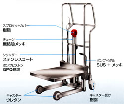 XeX蓮e[ut^[/MC30GL25S-HL-SUS