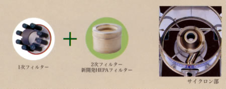 乾湿両用同時吸引式HEPAフィルター掃除機 /MC3X-7116HEPA | シロ