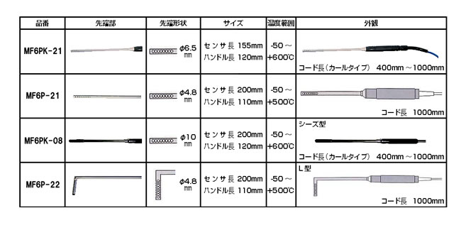 K熱電対型各種温度センサ（ミニオメガプラグ付き）/MF6P-41シリーズ 