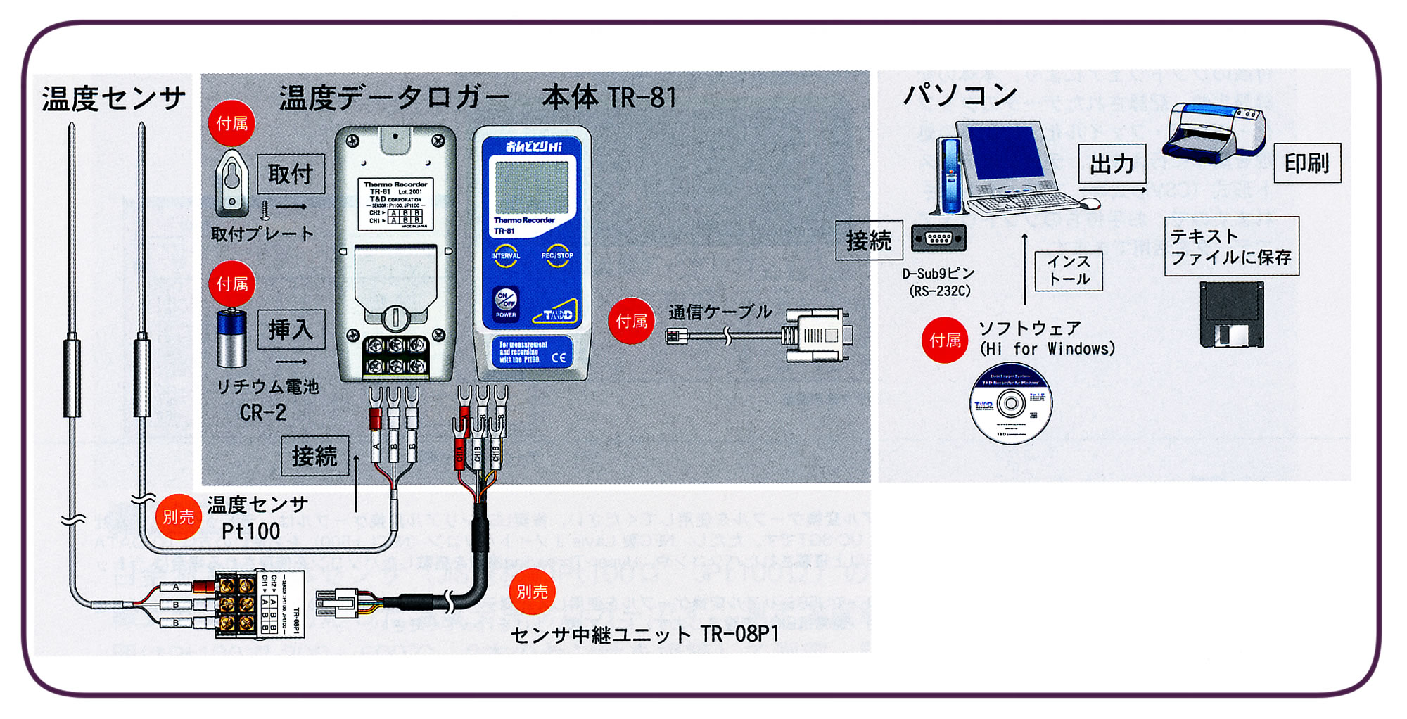 TANDDサーモレコーダーおんどとりHi/TR-81/測定/包装/物流/専門
