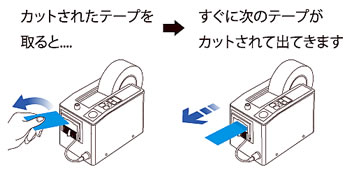 電動テープカッター/M-1000 | シロ産業 |
