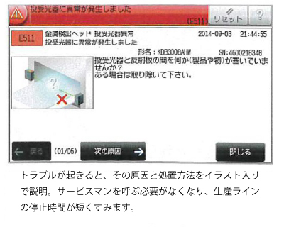 縦型金属検出機（通過高さ430mmタイプ）M2167R-531M