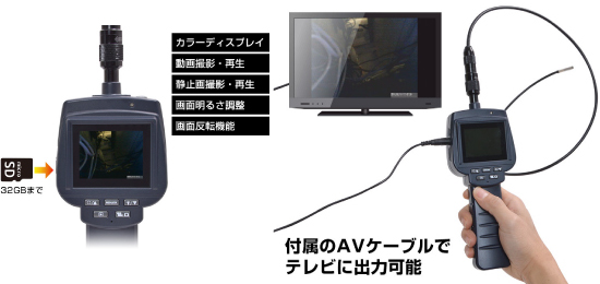 先端5.5φ1Mハンディー工業用内視鏡M1080RL55-1M