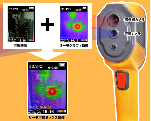 携帯小型サーモグラフィ放射温度計M1080THA-300S