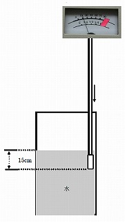 ドラム缶用エアーﾁｭｰﾌﾞ式液面計M1334T-934F