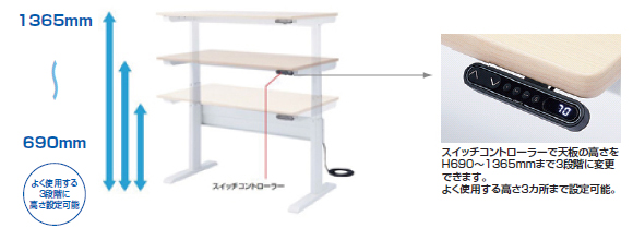 電動上下昇降作業机M1375ER-9070MS