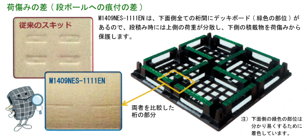 軽量ネスティングプラパレットM1409NES-1111EN