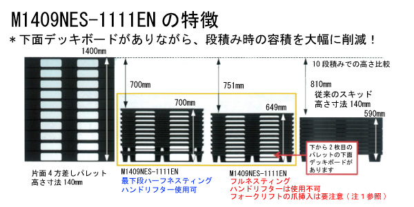 軽量ネスティングプラパレットM1409NES-1111EN