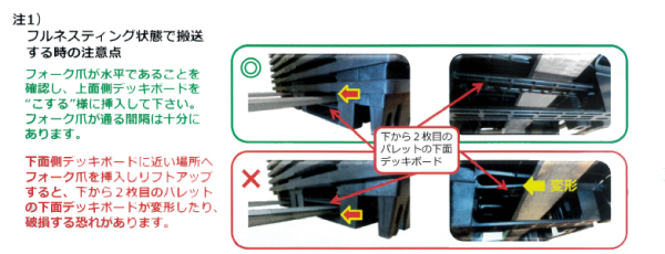 軽量ネスティングプラパレットM1409NES-1111EN
