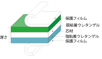 フォークリフト車輪洗浄マットM1516LF3T-0906E