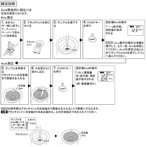 ポケット糖度酸度計キット（柑橘用）M16BX-ACID-1A