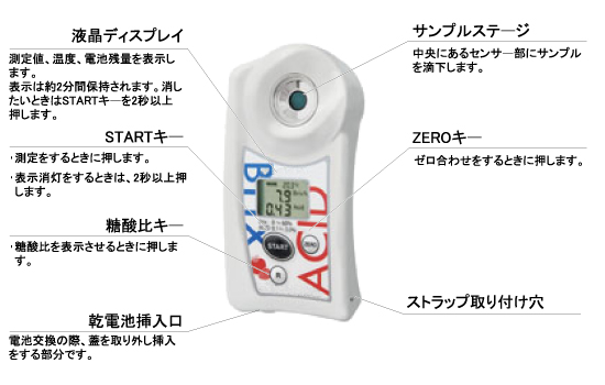 ポケット糖度酸度計キット（トマト用）M16BX-ACID-3A