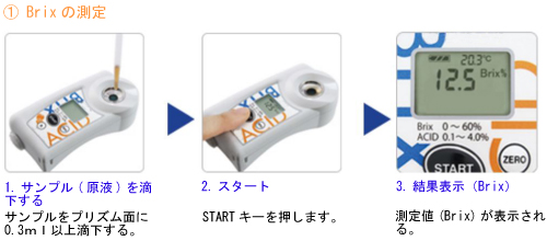 ポケット糖度酸度計キット（トマト用）M16BX-ACID-3A