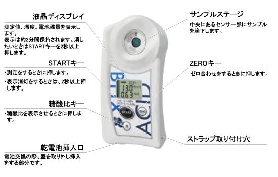 ポケット糖度酸度計キット（ブルーベリー用）M16BX-ACID-7A