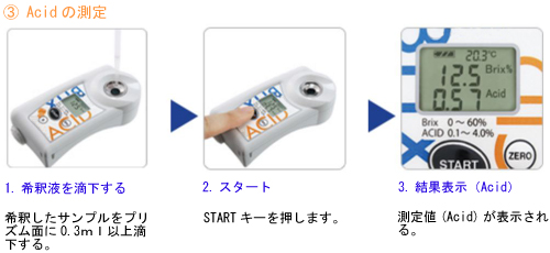 ポケット糖度酸度計キット（ブルーベリー用）M16BX-ACID-7A