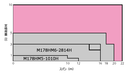 石炭ブラント120148加熱ブラント130982軌条クレーン190065 石炭ブラント120148加熱ブラント130982軌条クレーン190065