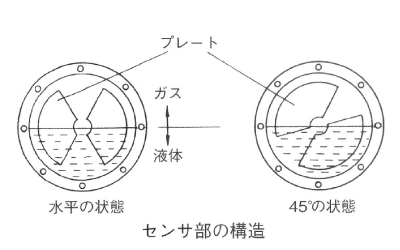 小型高精度傾斜角度センサーM193AGS-602V 