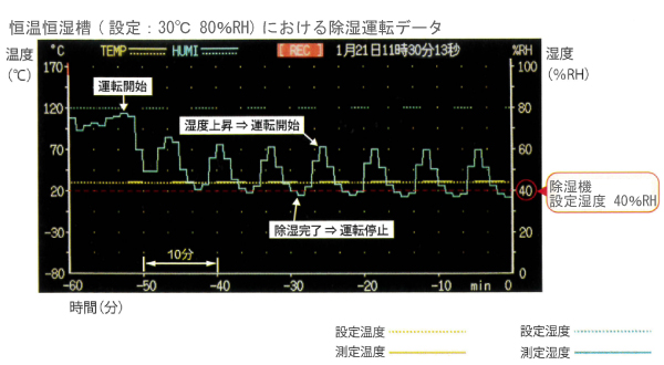 除湿機 M2265KR-61AN