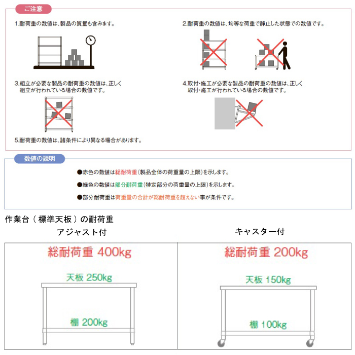 アジャスト付ステンレス作業台（両面引出・ベタ棚）M2554SW-3NK 