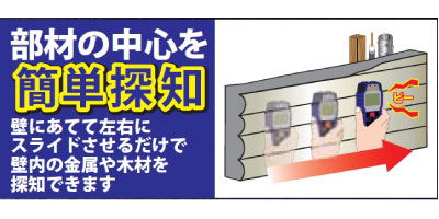 デジタル壁裏金属木材探知センサーM474BS-9763S